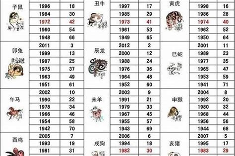 1983年属|83年属什么的生肖多大岁数 83年属什么的生肖配对